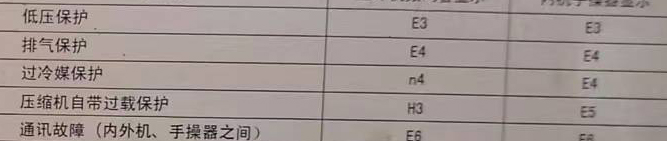 牙克石空调电话在哪里找